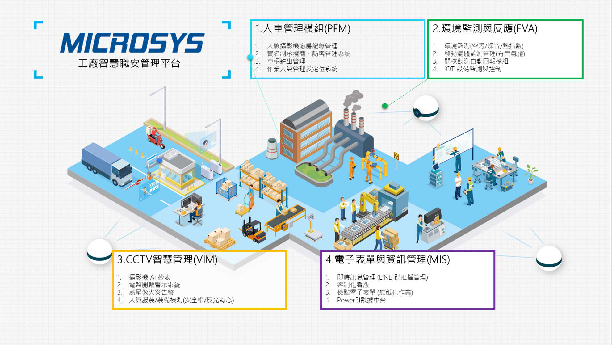 4S360 智慧工地管理平台架構