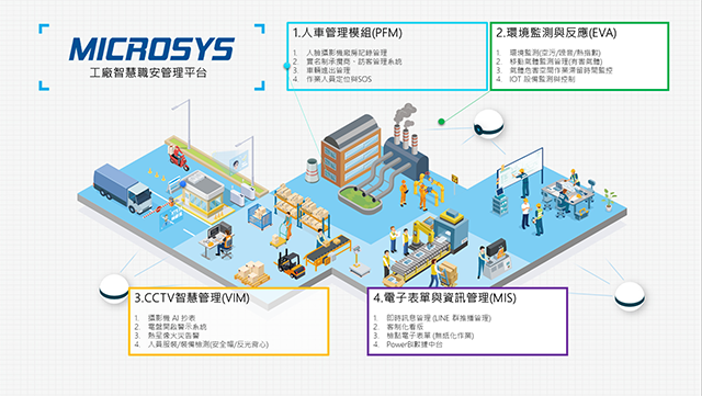 EHS 職安衛管理系統架構