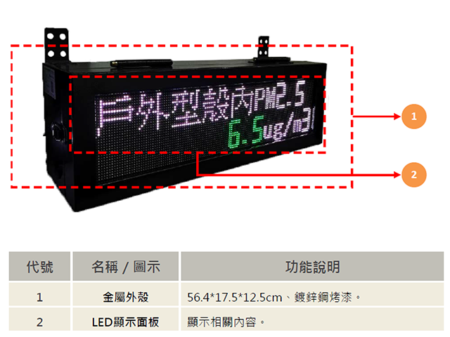 環境監測技術