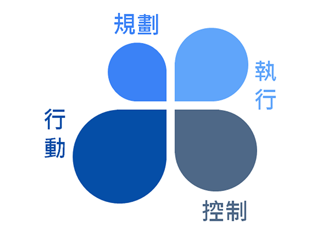 AI危害反應流程