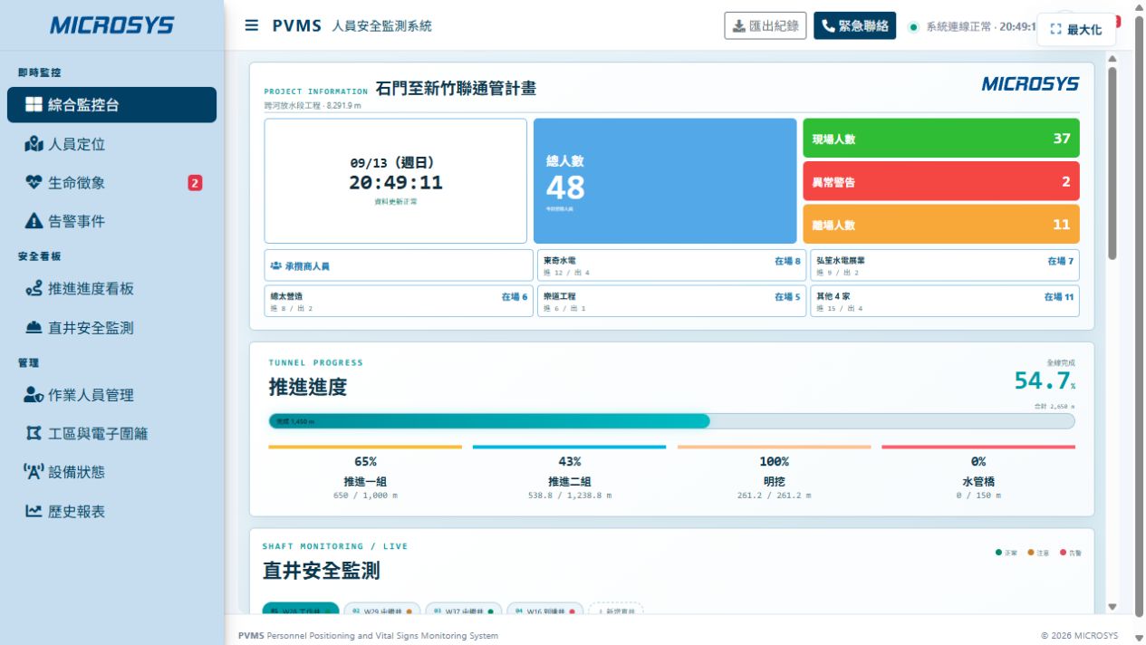 潛盾工程人員定位(PVMS)系統