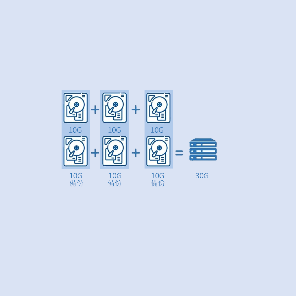 RAID 0+1