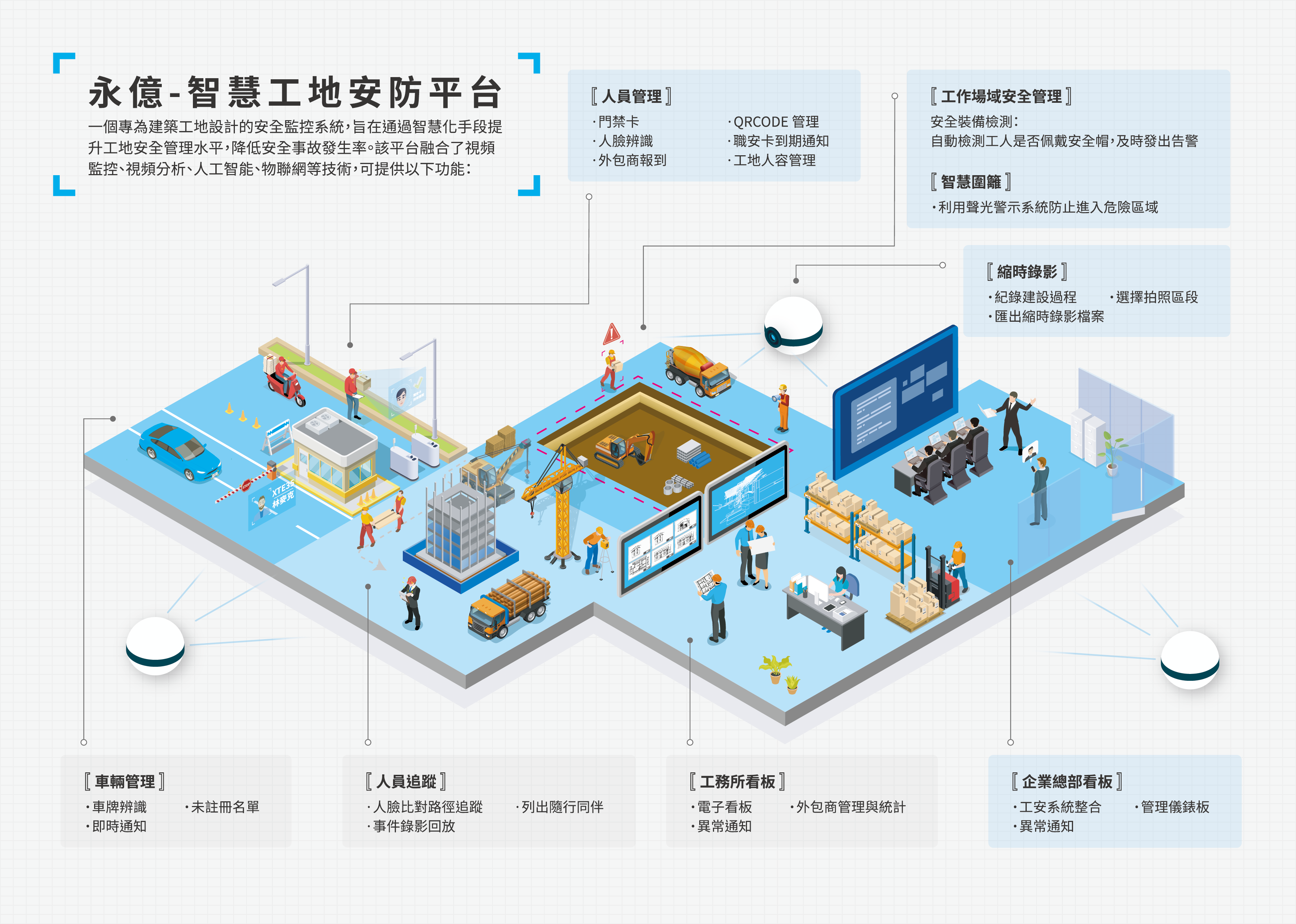 永億智慧工地安防平台