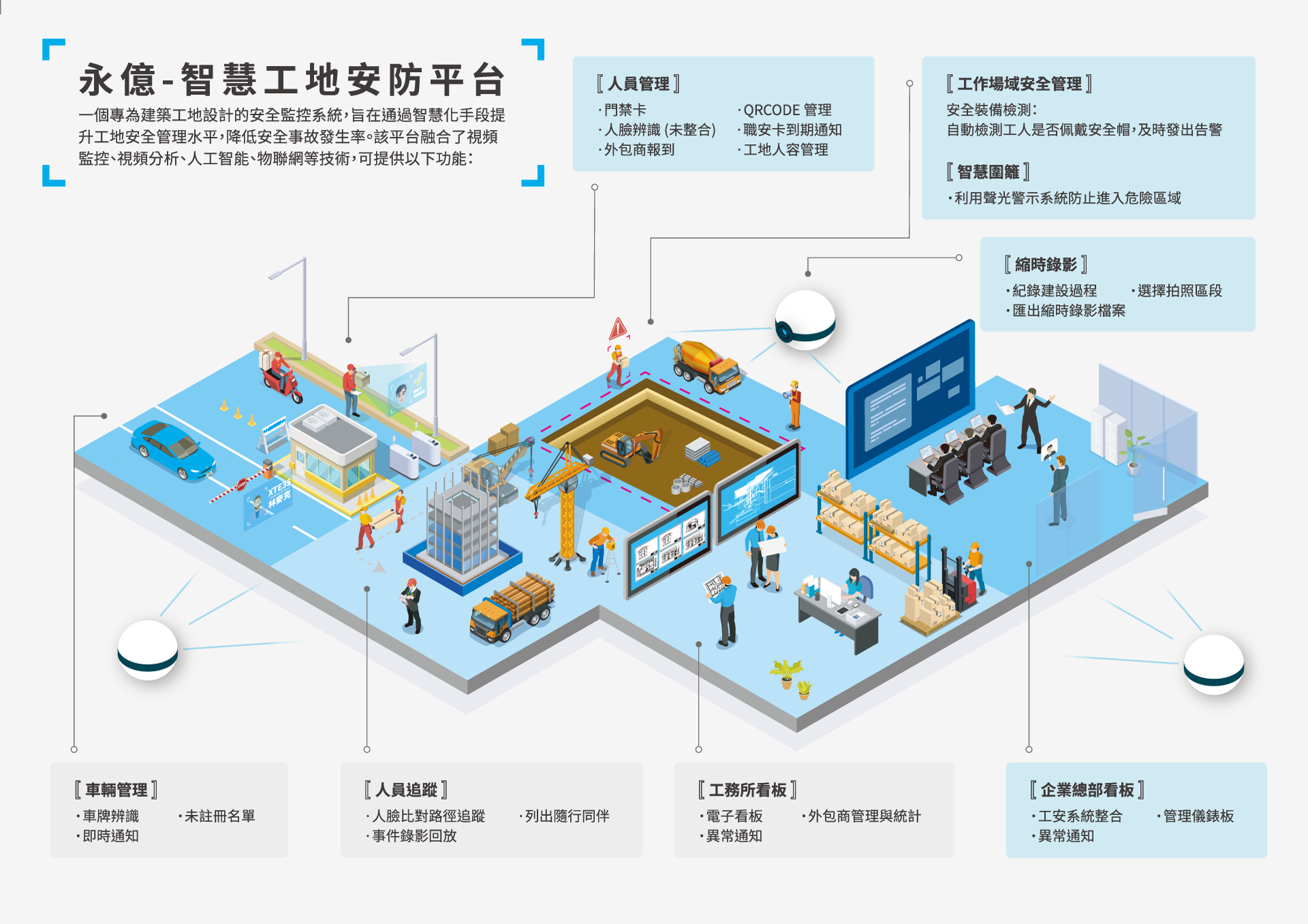 永億智慧工地安防平台