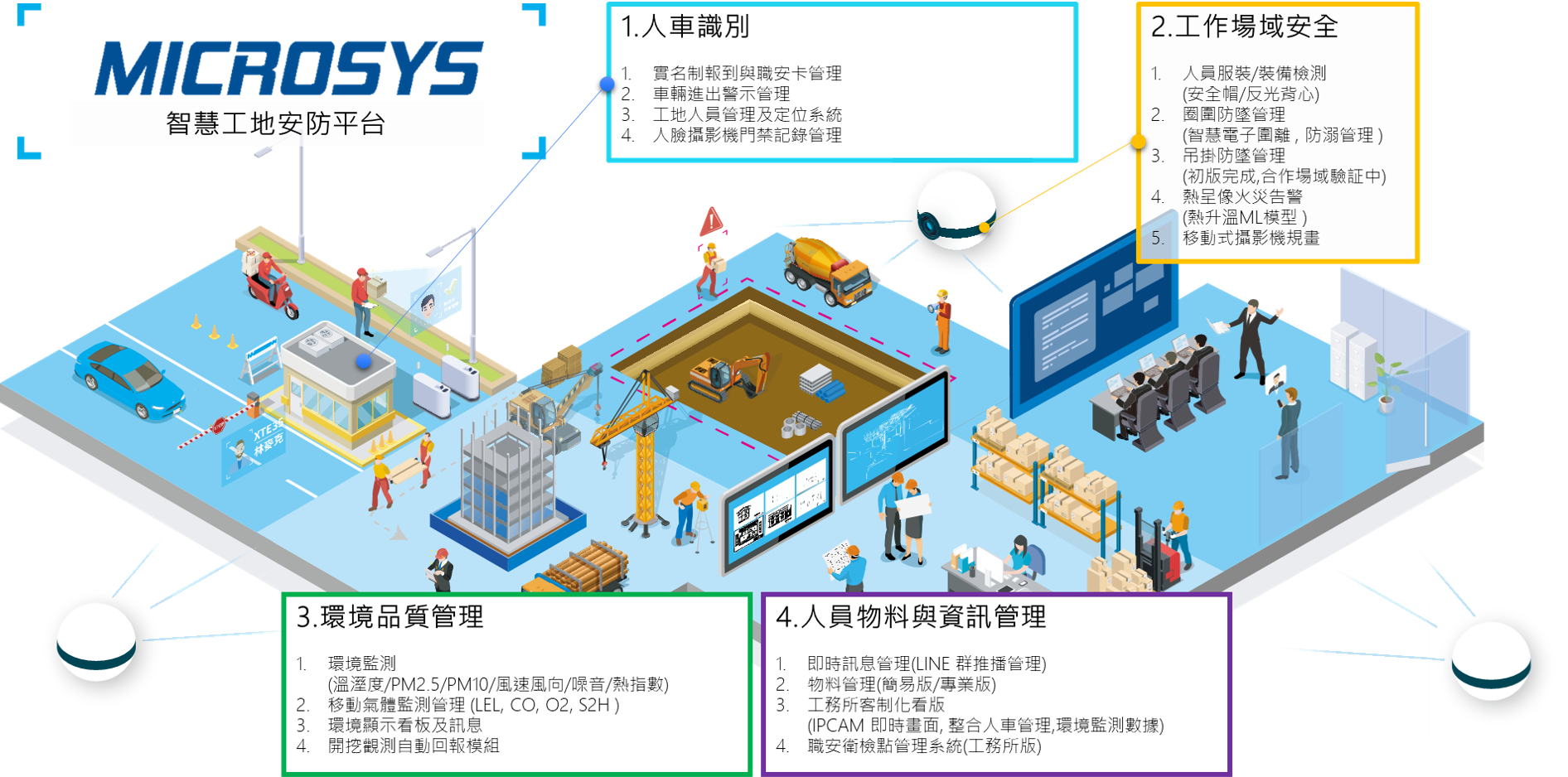 永億智慧工地安防平台